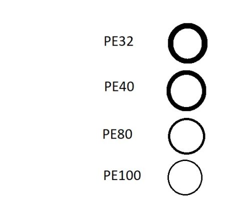 تفاوت لوله PE100 و PE80